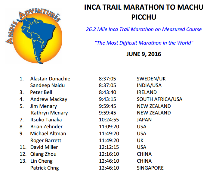 Peter Bell - Inca Trail Marathon Results